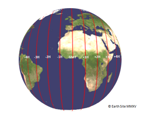 Geography of earth time zones